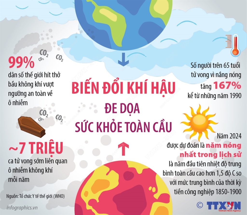 CO2 và mối nguy hiểm vô hình.
