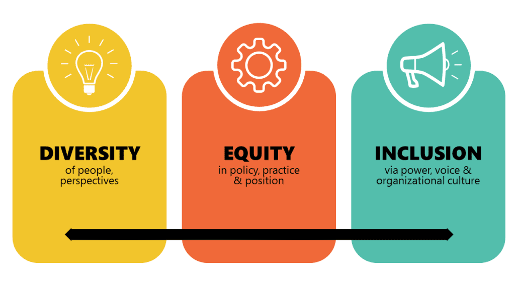 Diversity, Equity & Inclusion (DEI): Nền tảng cho tổ chức bền vững và công bằng